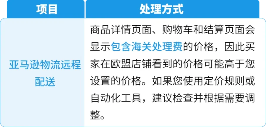 政策规则｜11 月 1 日欧盟新政：低价值货件新增€2 处理费，PID 缺失将致清关失败-新闻简介插图