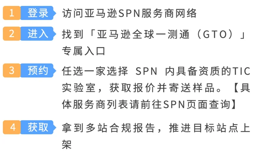 服务动态｜亚马逊推出GTO服务，助力中国卖家多站点合规检测成本节省30%-60%-新闻简介插图