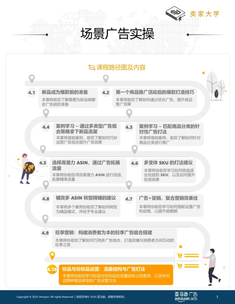 标品与非标品广告运营策略解析-20页-文章封面图