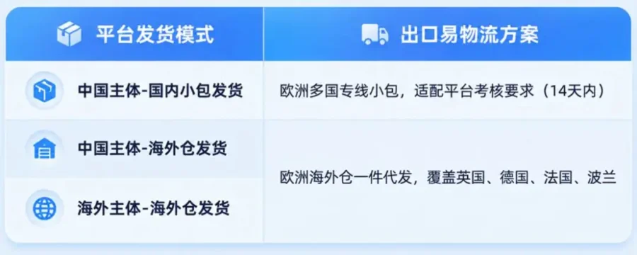 物流动态｜Fruugo携手出口易打造欧洲物流解决方案-新闻简介插图