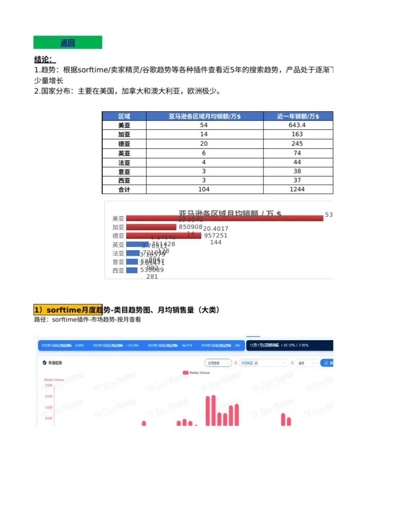 精品大卖产品开发SOP多类目通用指南-1378行-13个子表-文章简介图