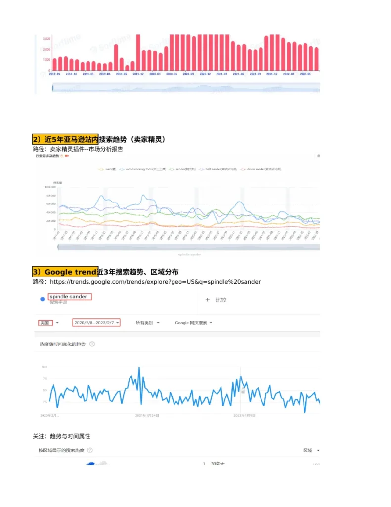 精品大卖产品开发SOP多类目通用指南-1378行-13个子表-文章场景图