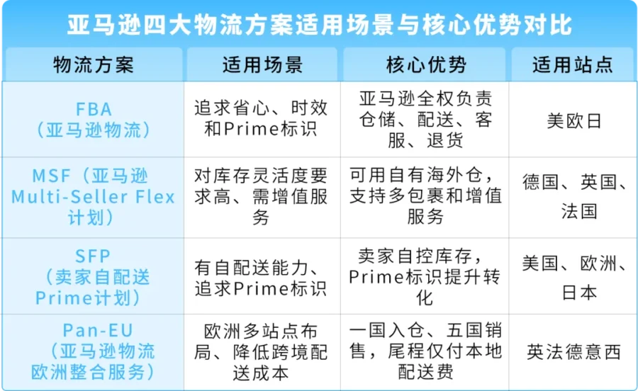 资料发布｜亚马逊发布超大件产品运营指南，助卖家优化利润-新闻简介插图