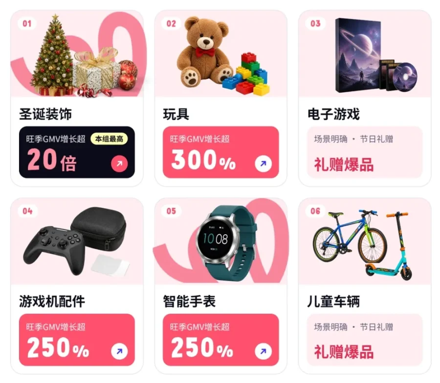 运营指导｜Cdiscount 黑五圣诞旺季选品指南：刚需换新与节日礼赠双轮驱动-新闻简介插图