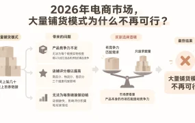 2026年电商市场，大量铺货模式为什么不再可行？
