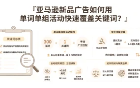 亚马逊新品广告如何用单词单组活动快速覆盖关键词？