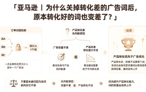 亚马逊｜为什么关掉转化差的广告词后，原本转化好的词也变差了？