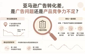 亚马逊广告转化差，是广告问题还是产品竞争力不足？